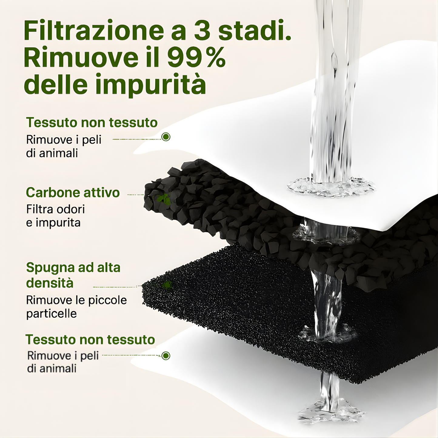 PureFlow Mini Fontana per gatti