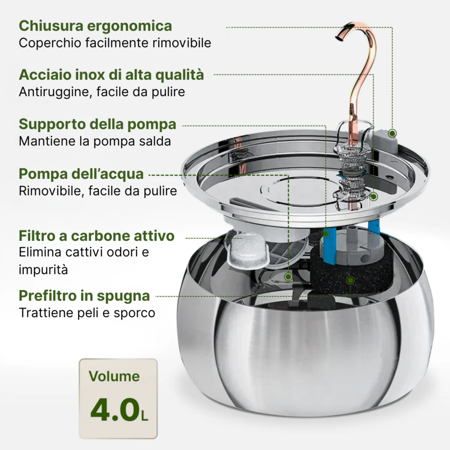 PureFlow Fontana per gatti