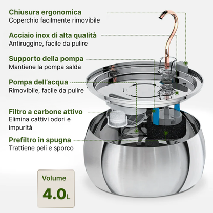 PureFlow Fontana per gatti